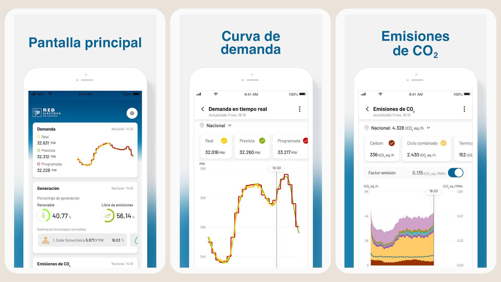 Captures de pantalla de l'app RedOs