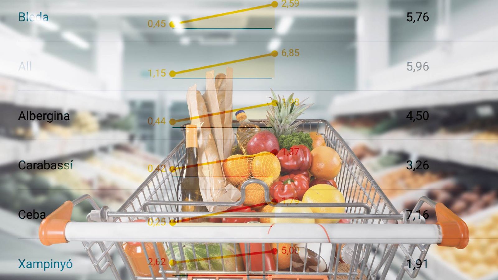 IPOD del mes d'agost