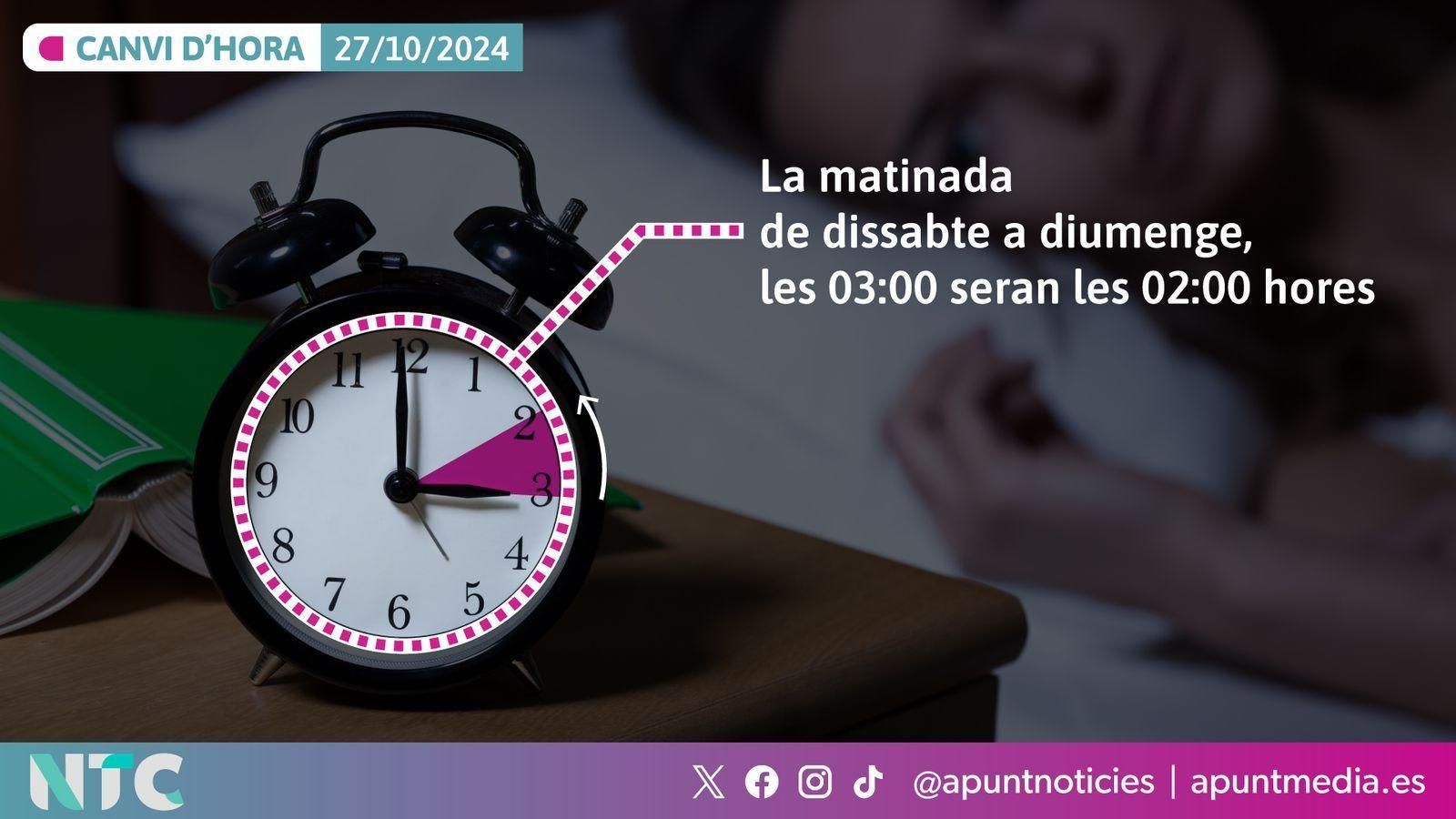Este cap de setmana l'horari fa una xicoteta modificació que, paradoxalment, pot comportar grans efectes per a la salut Este cap de setmana l'horari fa una xicoteta modificació que, paradoxalment, pot comportar grans efectes per a la salut