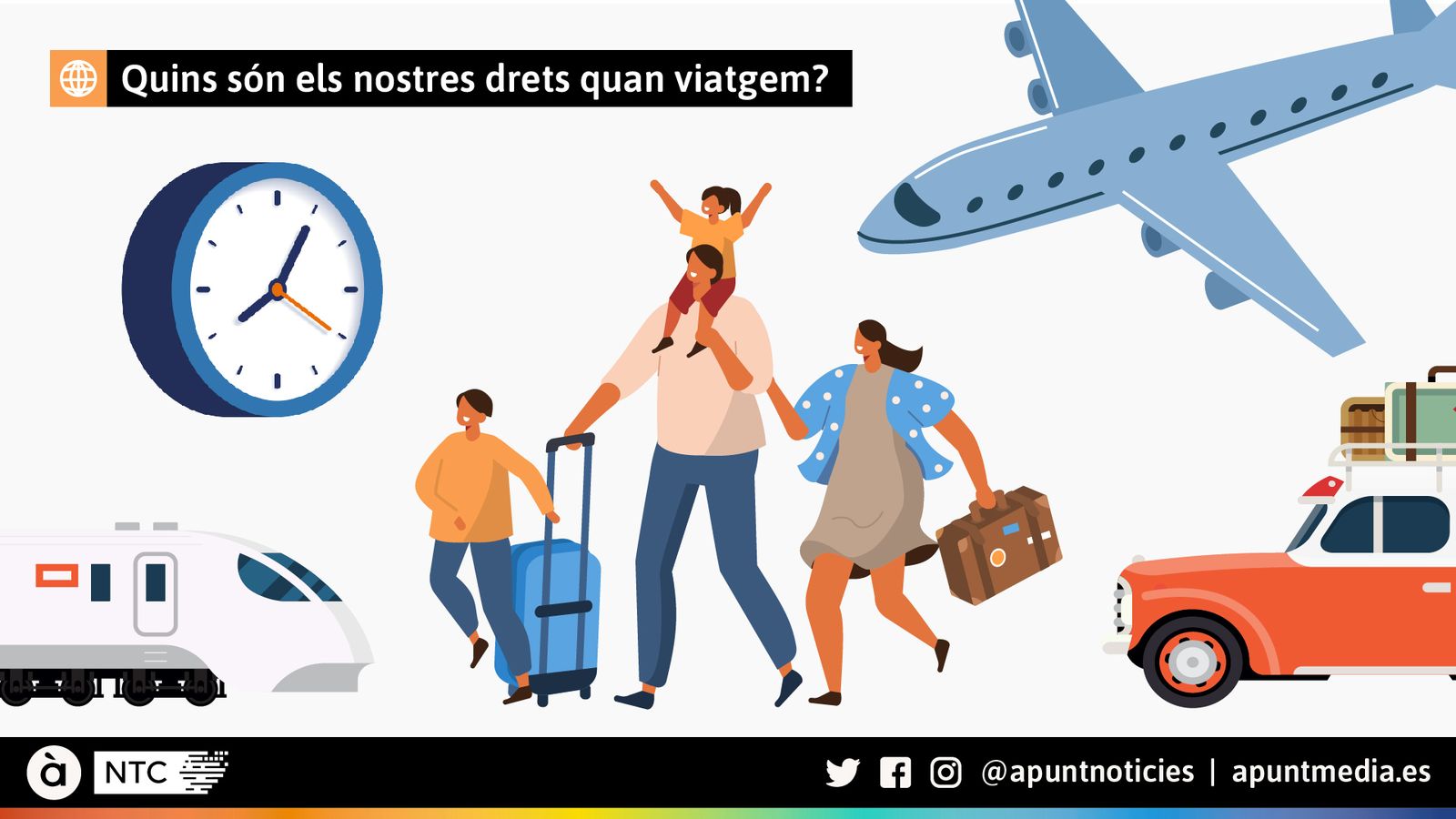 Quins són els nostres drets quan viatgem?