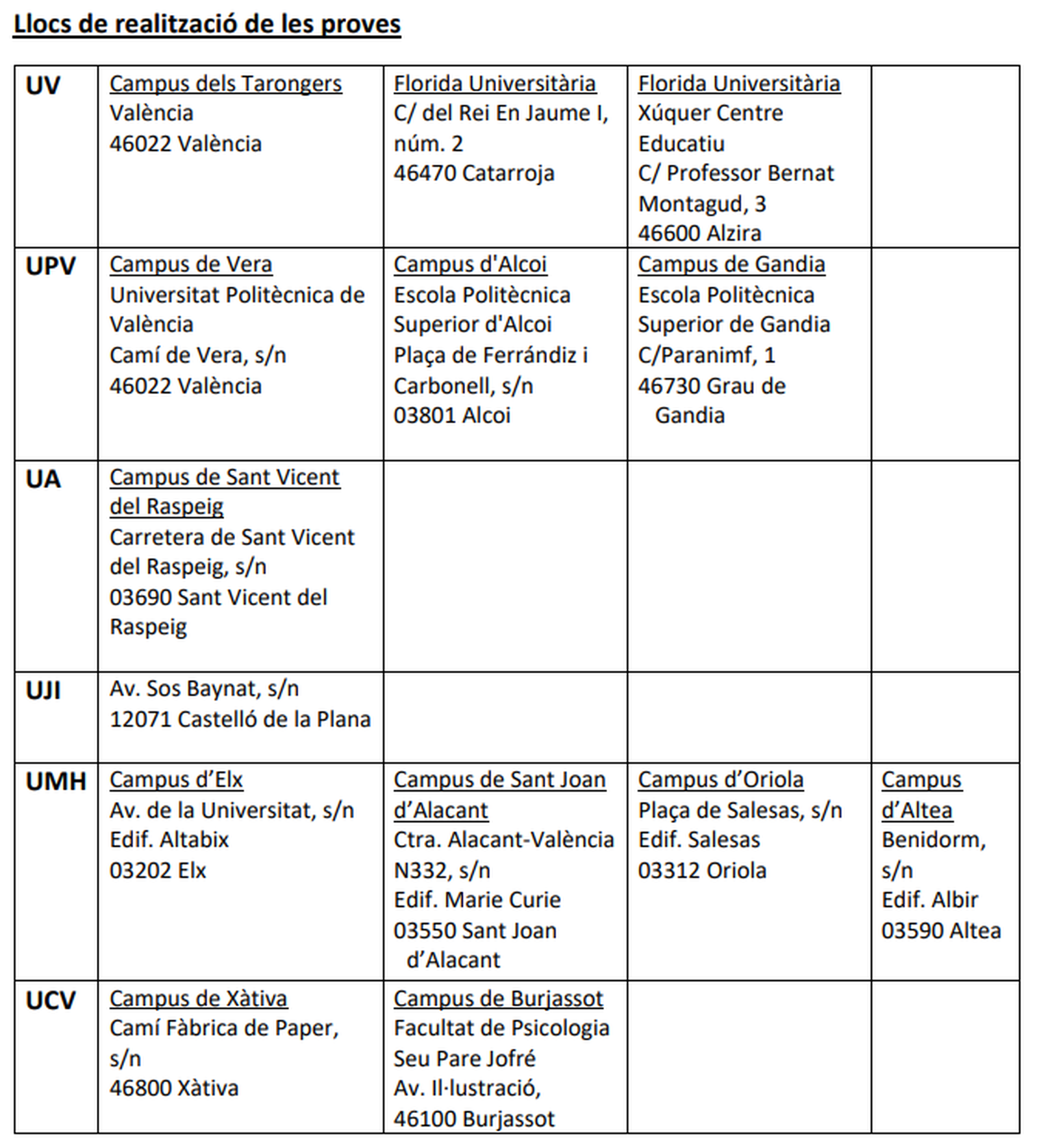 Llocs de realització de les proves
