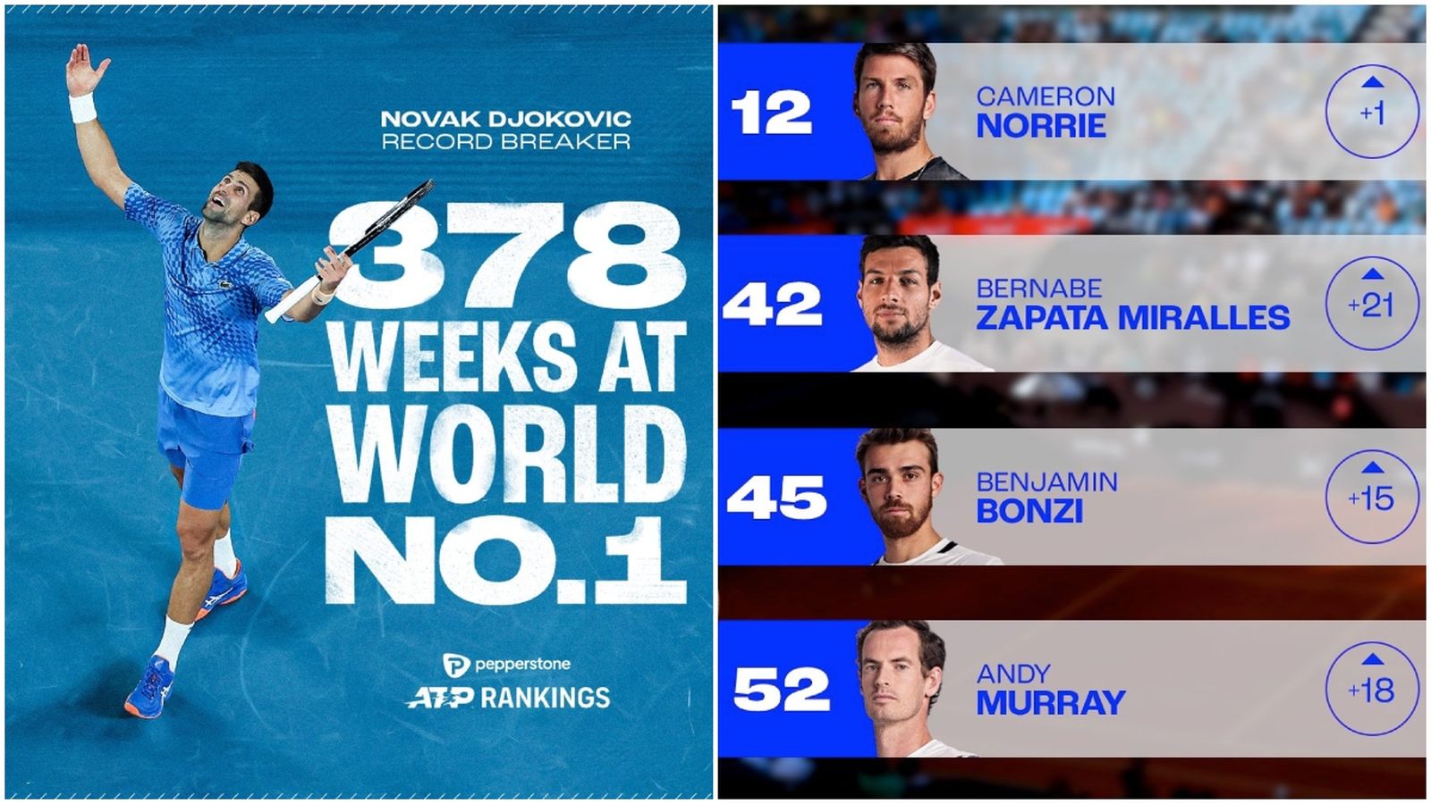 El valencià Bernabé Zapata ha registrat el major ascens dins del top-100