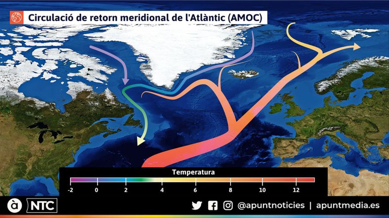 Circulació de retorn meridional de l'Atlàntic (AMOC)