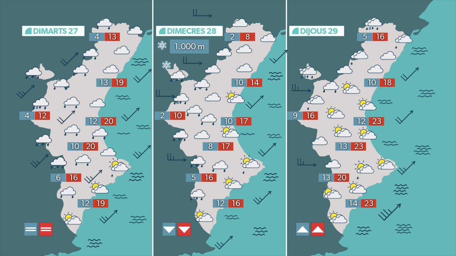 Oratge previst per a dimarts, dimecres i dijous
