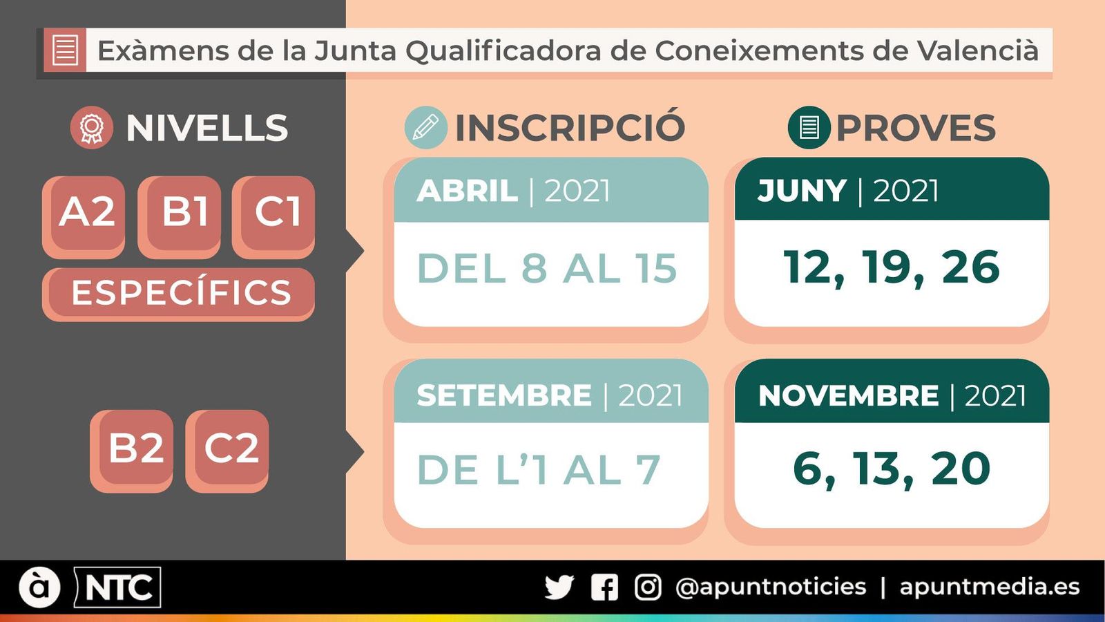 Calendari d'exàmens de la JQCV 2021
