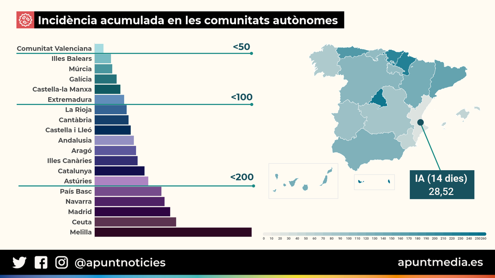 Gràfic de la incidència acumulada a Espanya