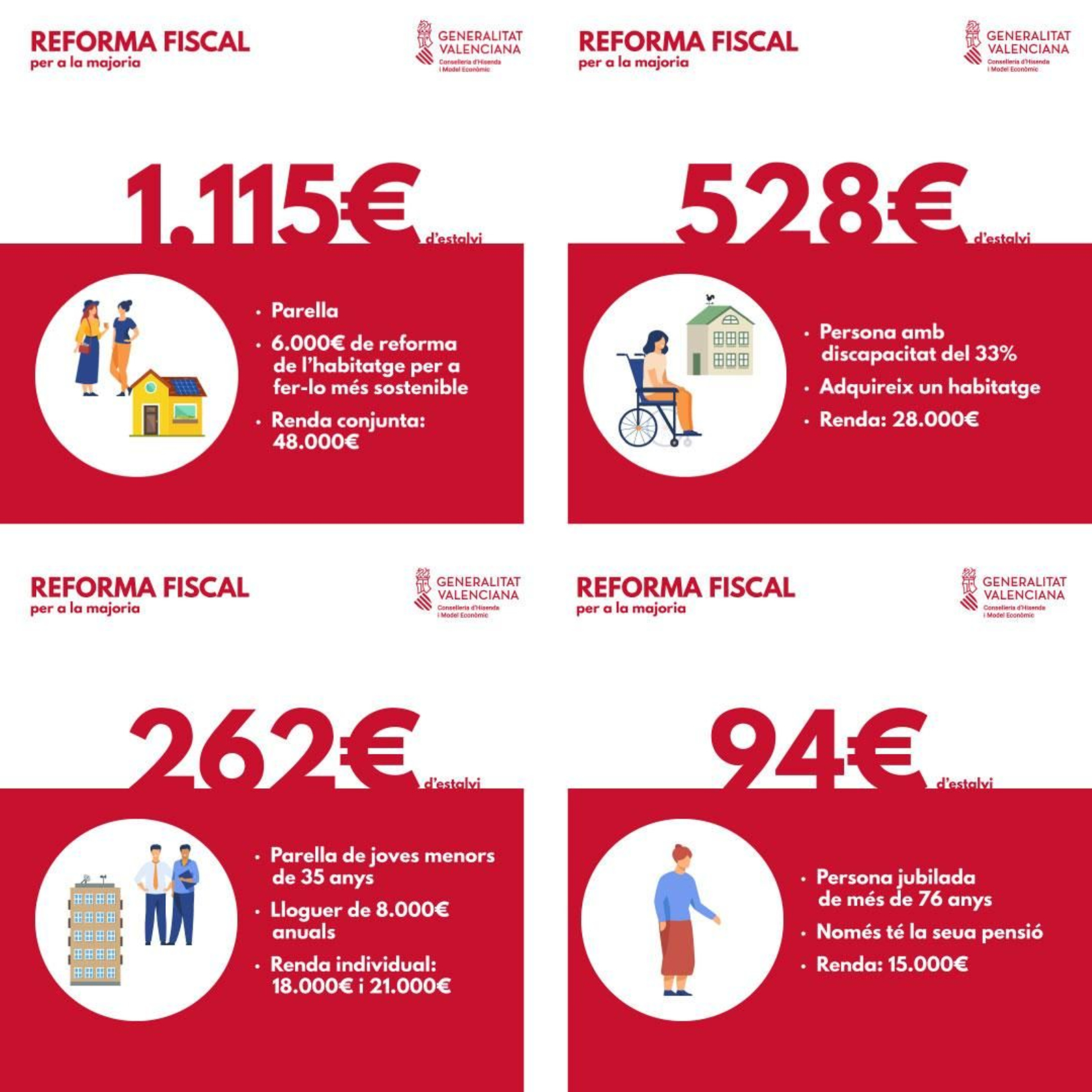 Exemples de com afectarien diferents llars les noves mesures fiscals anunciades pel govern valencià
