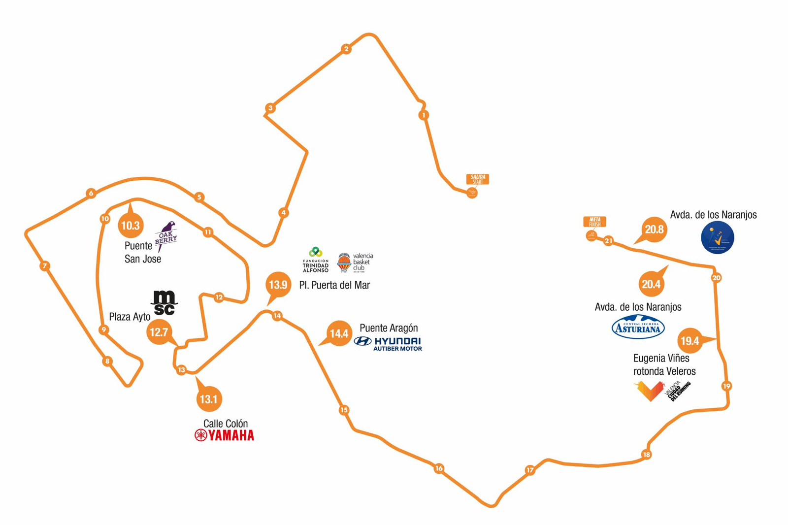 Punts d'animació Mitja Marató