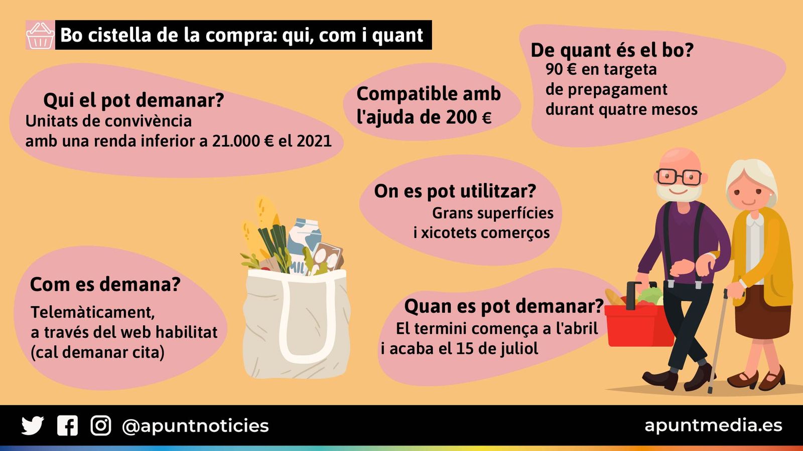 Com demanar el bo cistella de la compra?