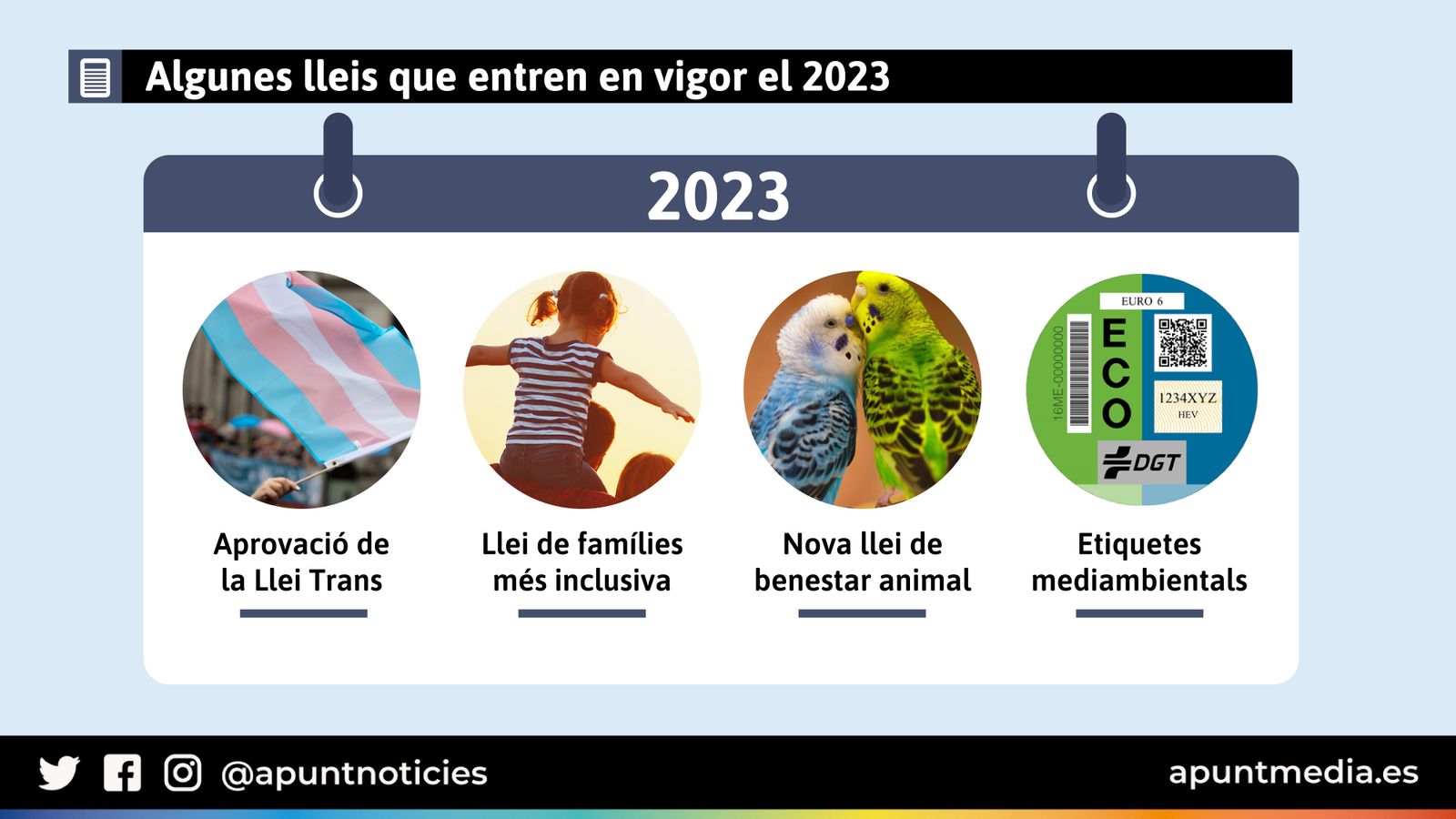 Algunes lleis que entren en vigor el 2023