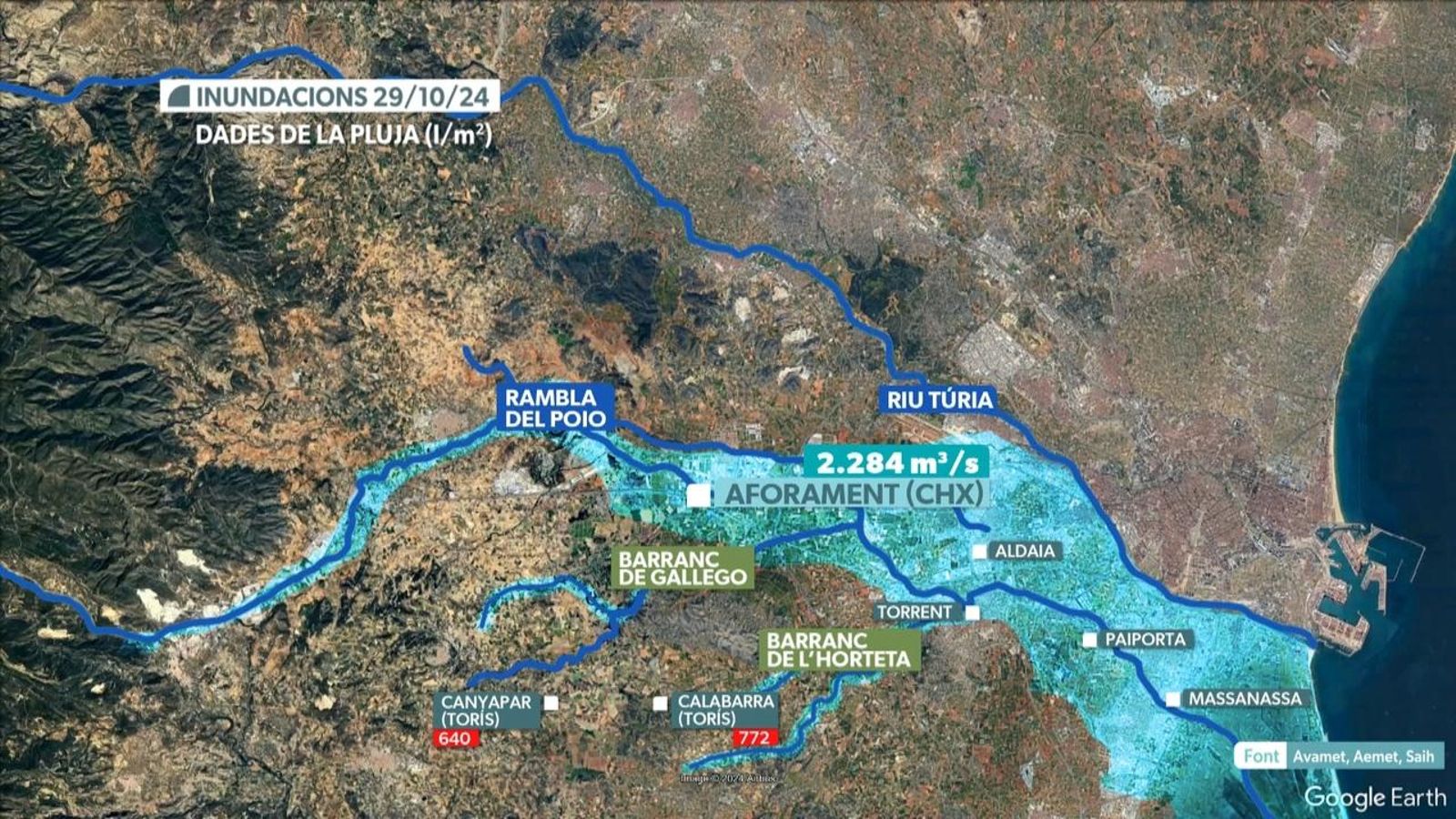Investigació dels barrancs
