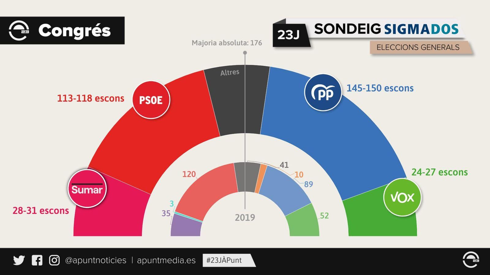 sondeig 23j