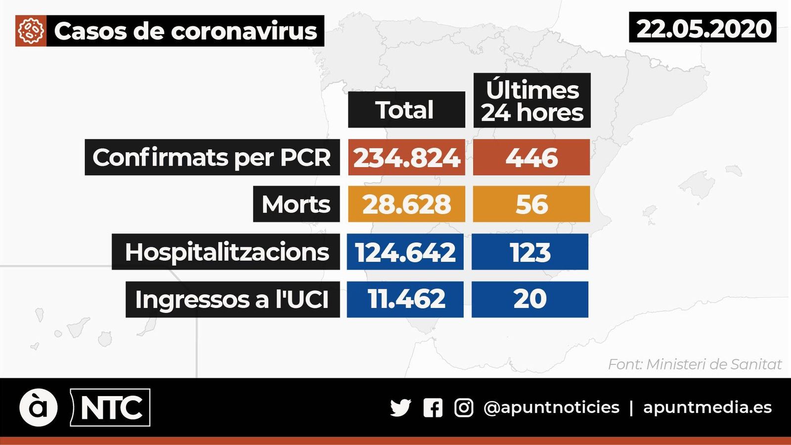 Casos de coronavirus a Espanya
