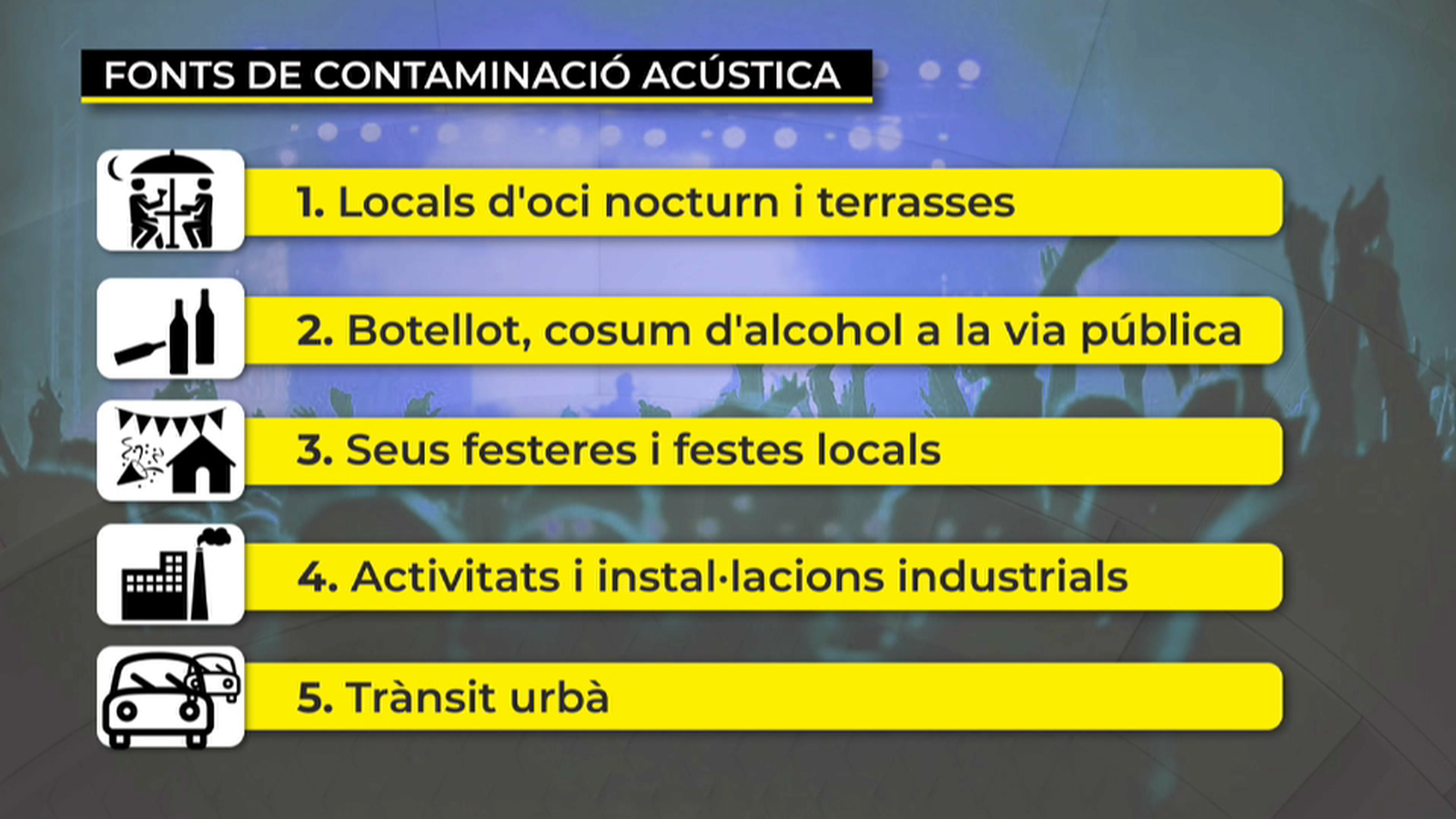 L’oci al carrer és la molèstia principal de contaminació ambiental que denuncia la ciutadania al Síndic de Greuges