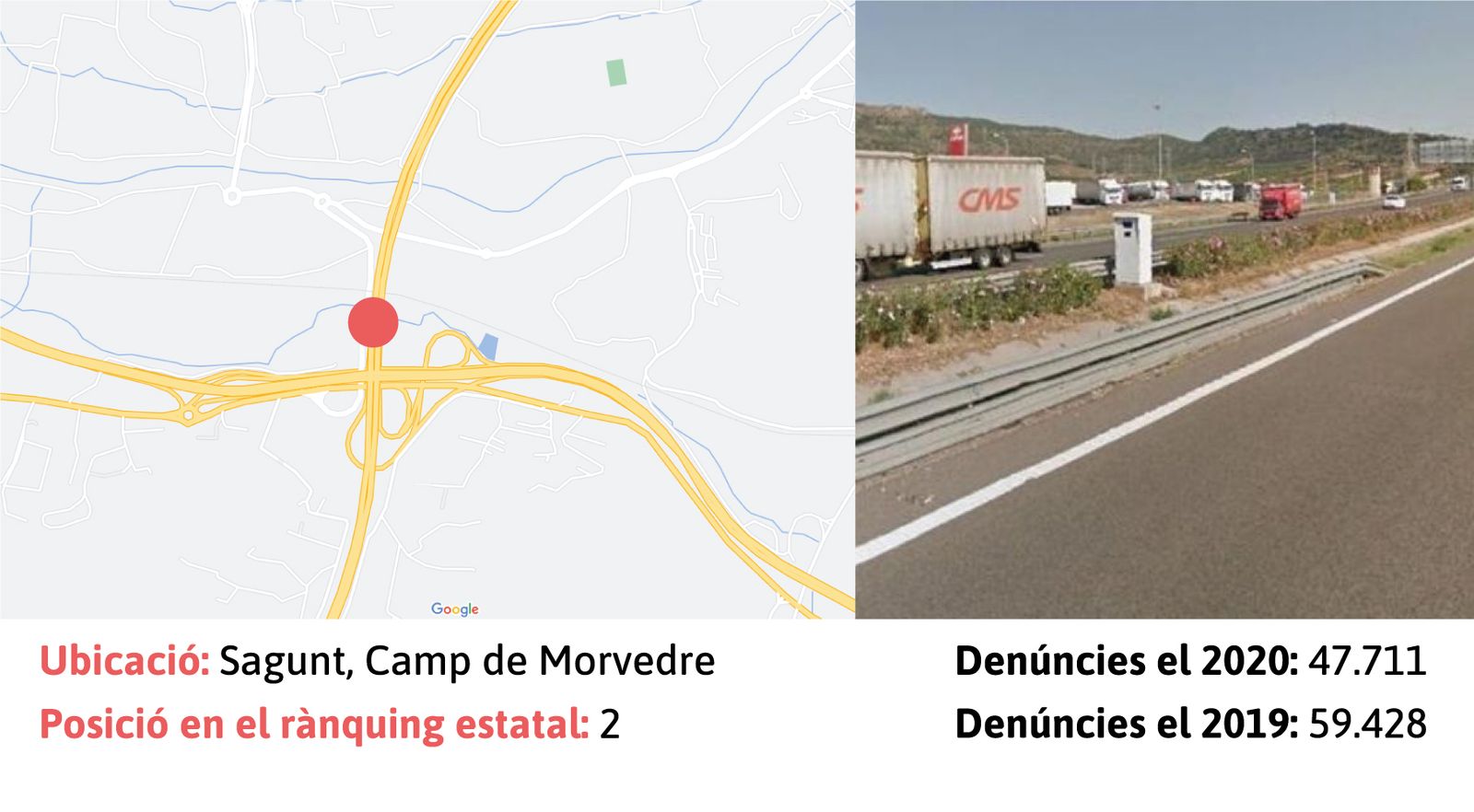 Ubicació del radar al punt quilomètric 478.100 de l'AP-7