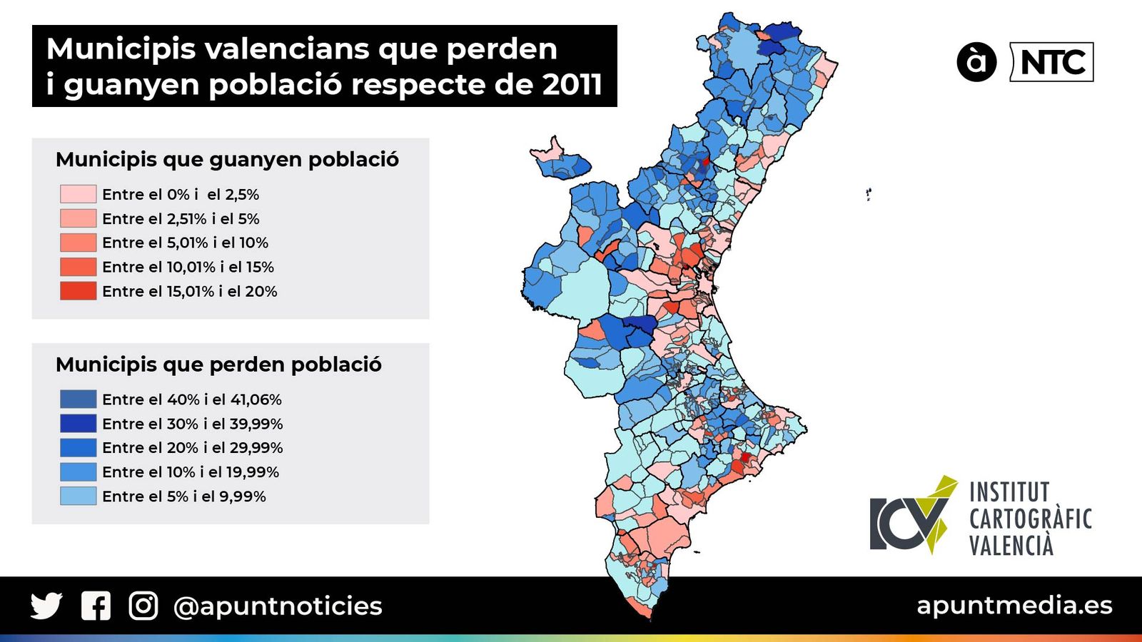 Municipis valencians que perden i guanyen població respecte de 2011