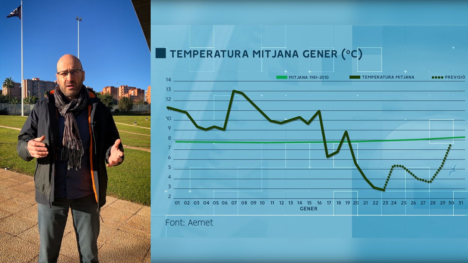 Un gener d'anomalies acaba deixant un gener amb una mitjana tèrmica normal