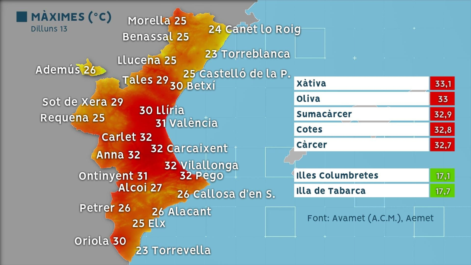 Màximes registrades dilluns