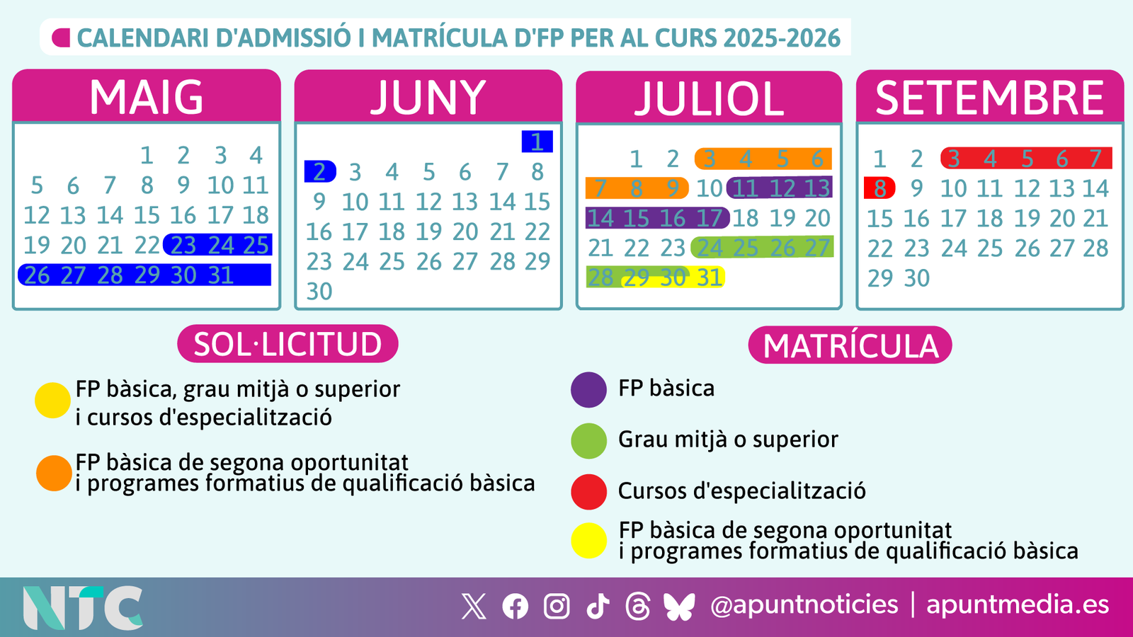 Calendari d'admissió i matrícula d'FP per al curs 2025-2026