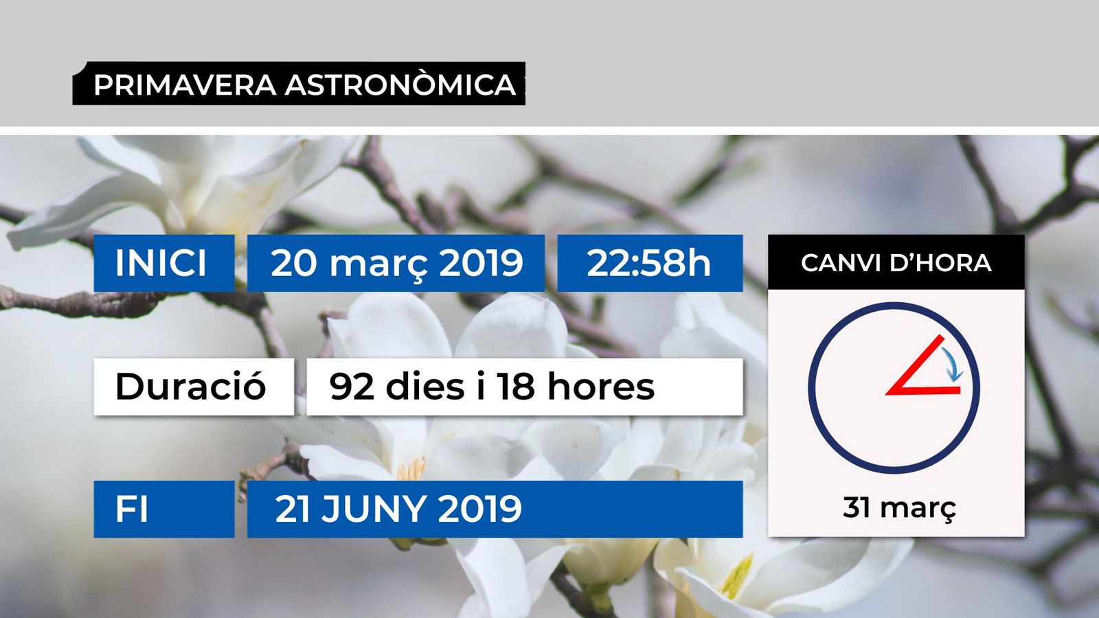 L’estació comença el dimecres dia 20 de març a les 22 hores i 58 minuts