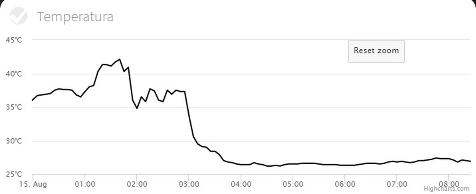Temperatura de matinada a Castelló de la Plana