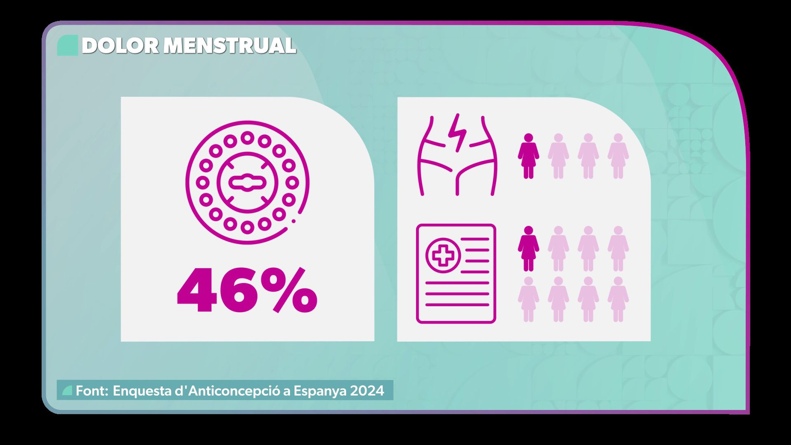Grafisme sobre el dolor menstrual