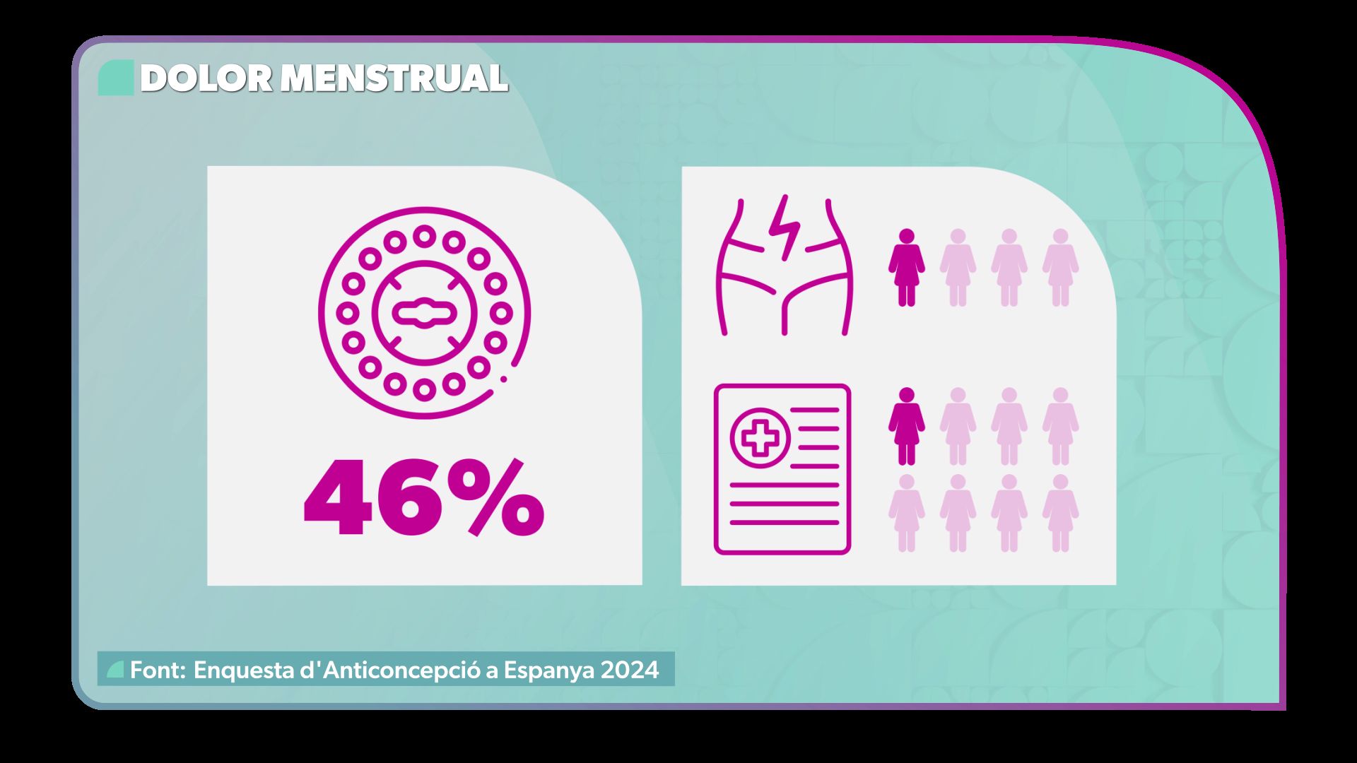 Grafisme sobre el dolor menstrual Grafisme sobre el dolor menstrual