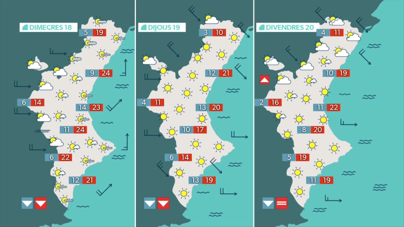 La previsió els pròximes dies