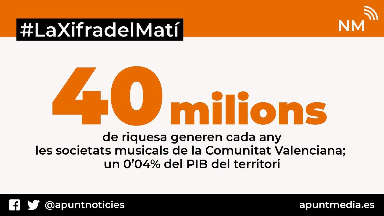 Les societats musicals generen una riquesa de 40 milions a la Comunitat Valenciana