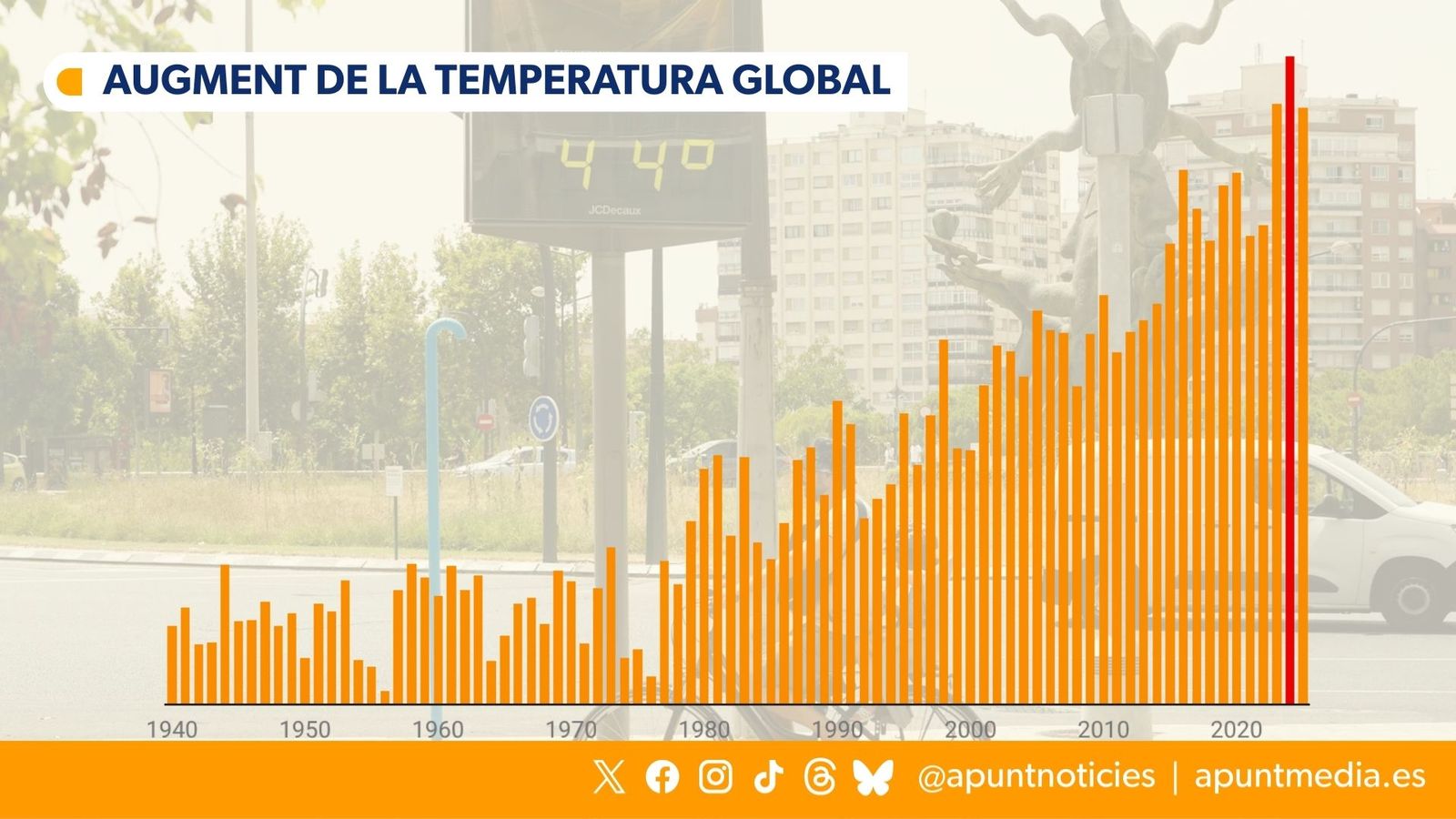 Augment de la temperatura global
