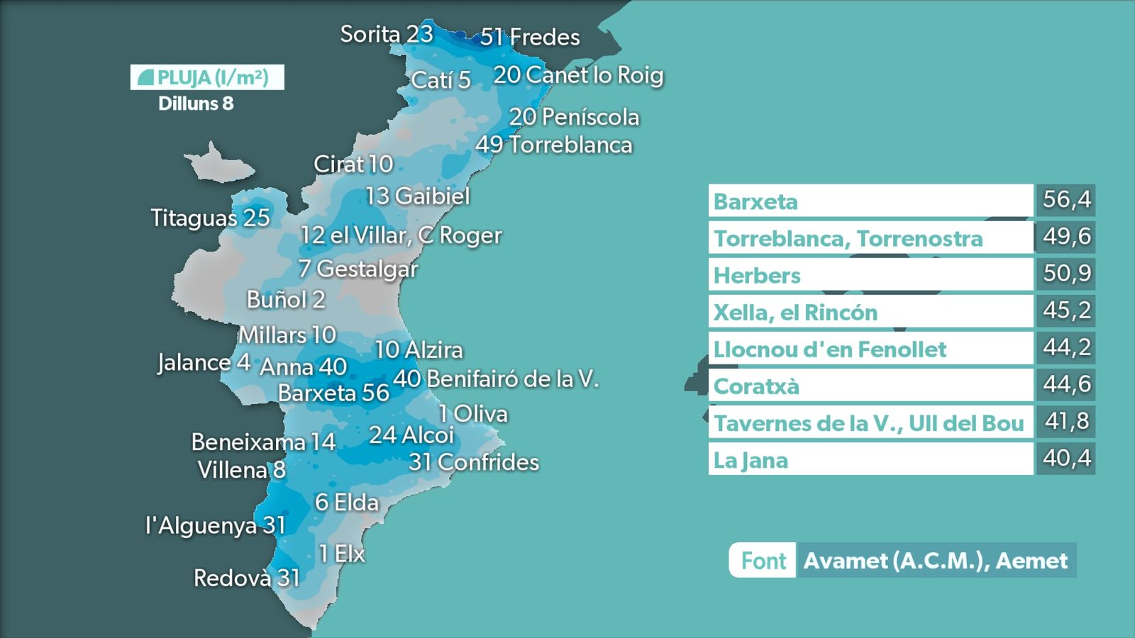 Màxims acumulats dilluns 8 de setembre