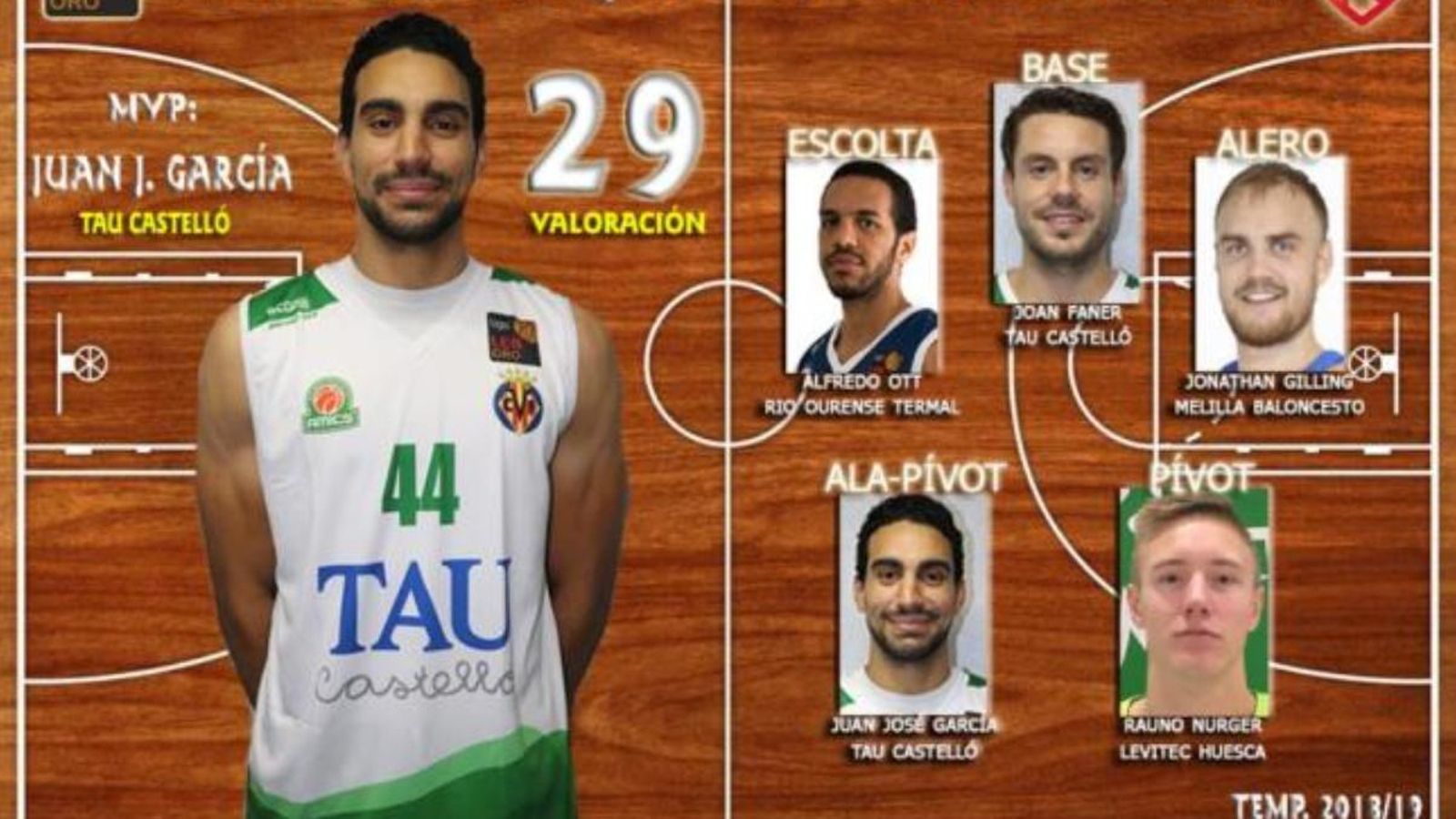 Juan José García, MVP de la jornada en la lliga LEB Or.