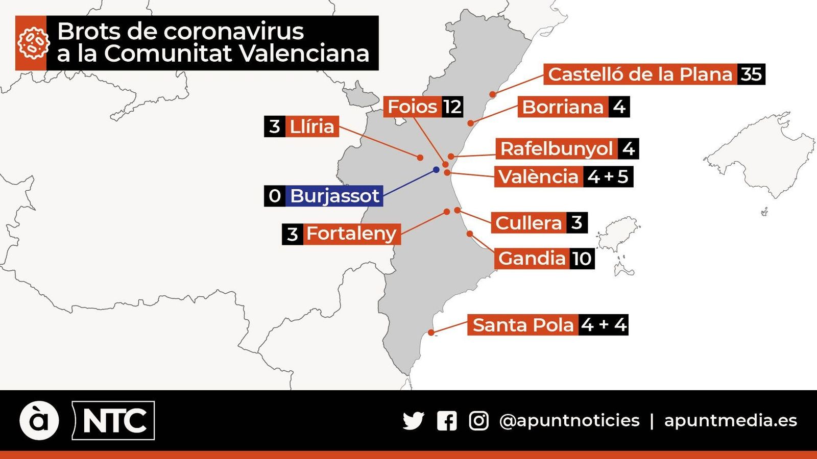 Brots que actulament estan identificats a la Comunitat Valenciana