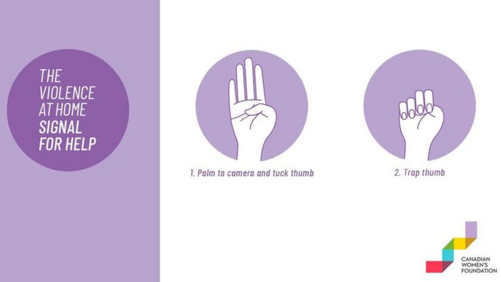 Explicació de com fer la senyal que indica que s'és víctima d'abusos o violència domèstica