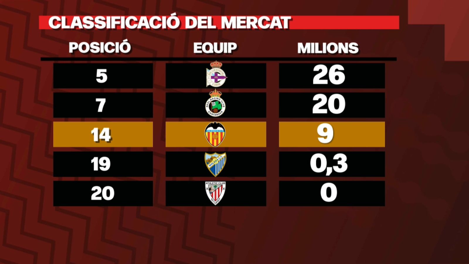 Classificació del mercat