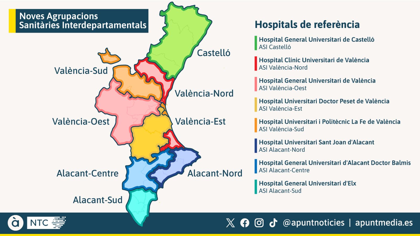 Noves Agrupacions Sanitàries Interdepartamentals