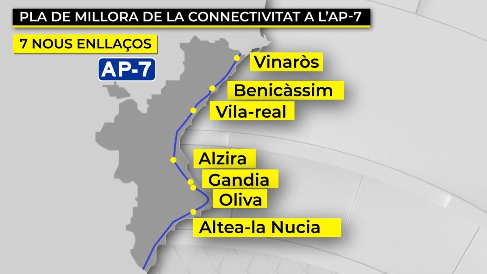 Els nous enllaços estarien situats a  Vinaròs, Benicàssim, Vila-real, Alzira, Gandia, OIiva  i Altea-la Nucia.