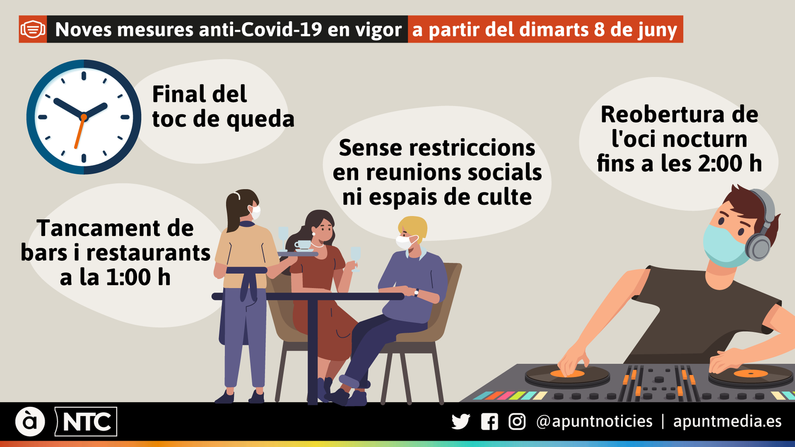Les noves mesures en vigor a partir del dimarts
