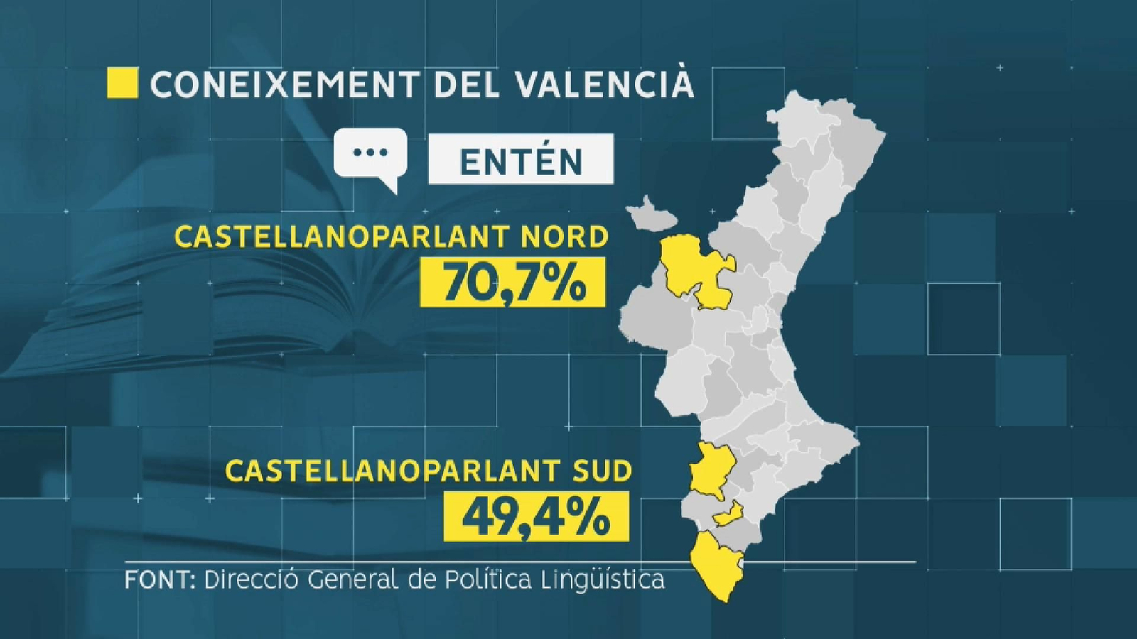 Resultats de l'enquesta sobre coneixement i ús del valencià