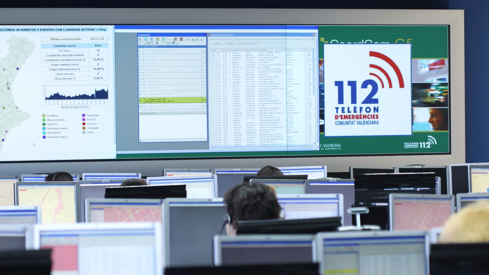 Sala de llamadas 112