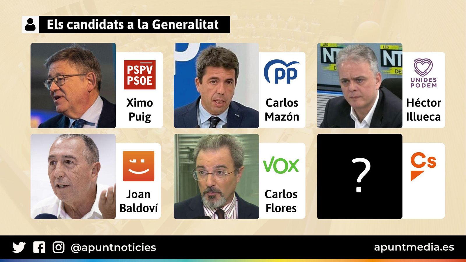 Els candidats a la Generalitat