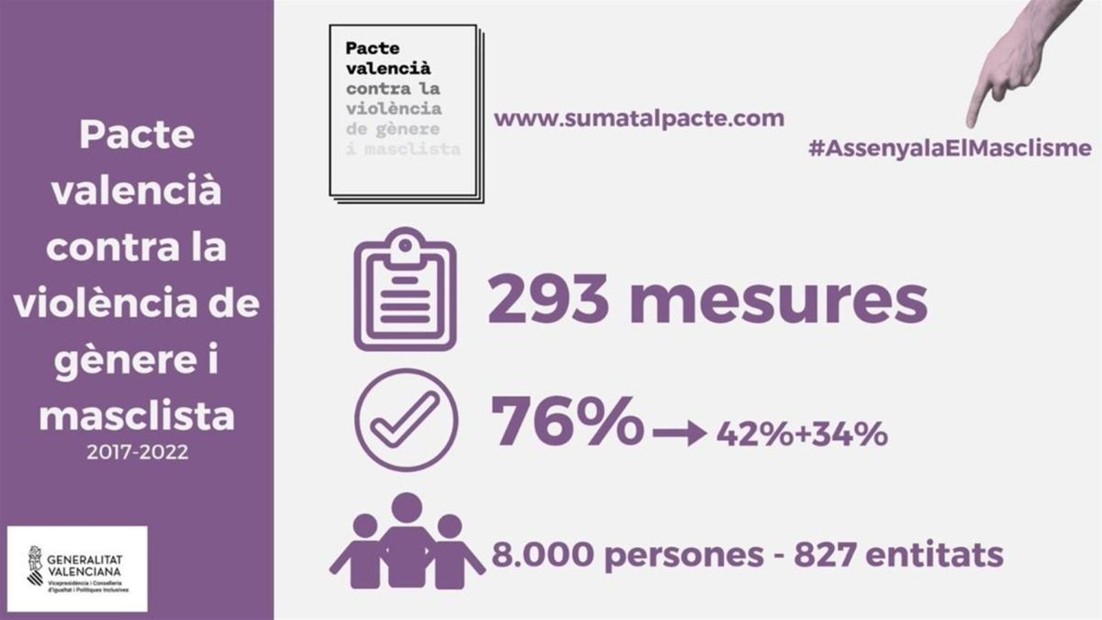 La comissió de seguiment del pacte valencià contra la violència masclista signa un document contra la ultradreta La comissió de seguiment del pacte valencià contra la violència masclista signa un document contra la ultradreta