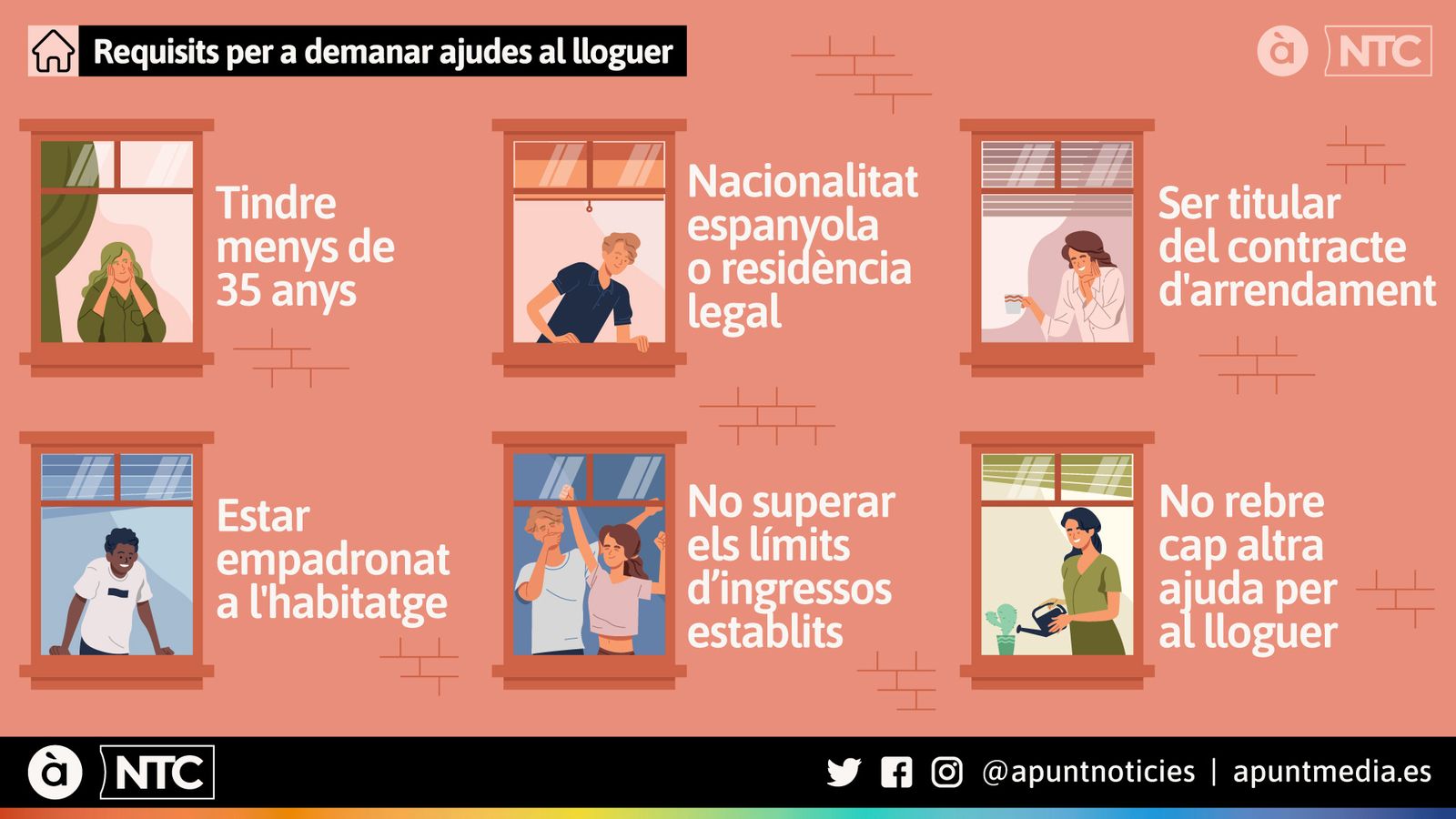 Requisits per a demanar ajudes al lloguer