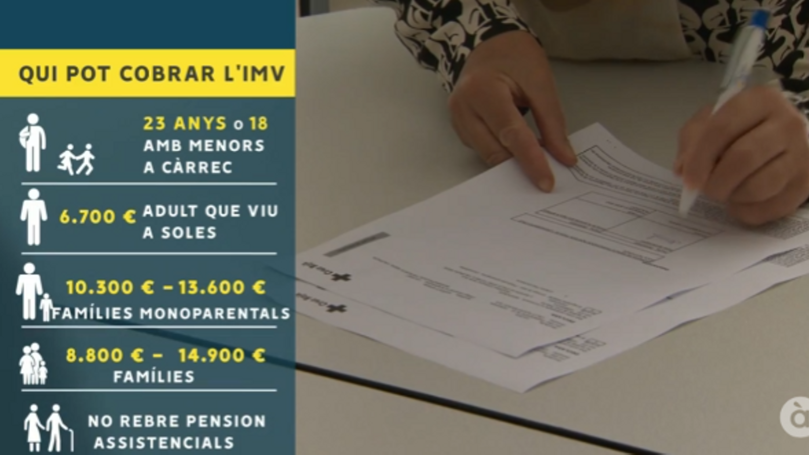 Qui pot cobrar l'IMV