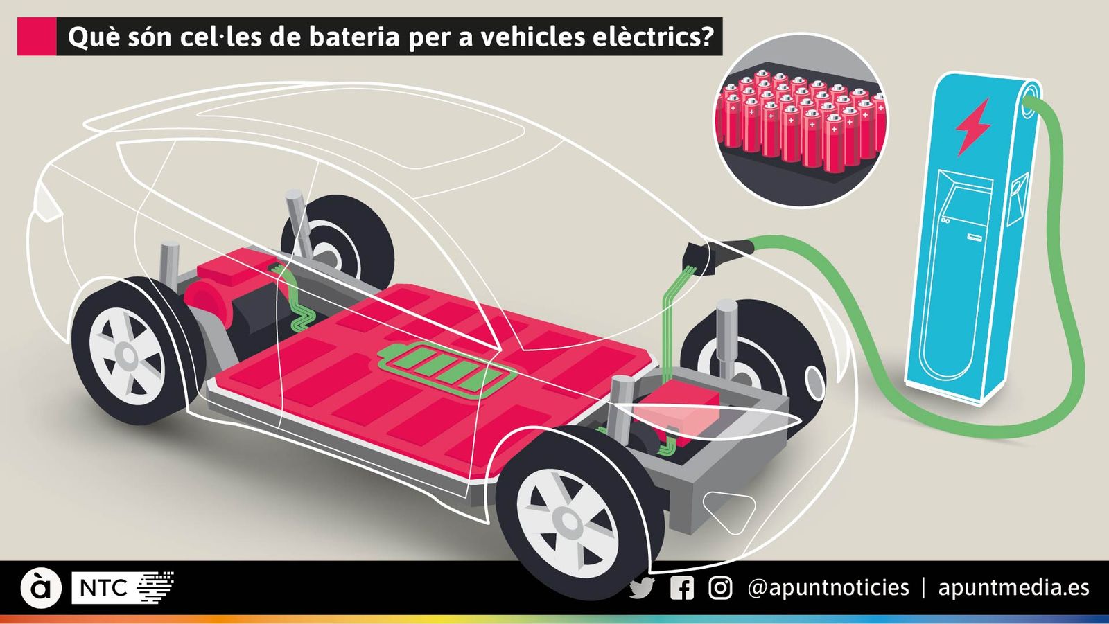 Què són cel·les de bateria per a vehicles elèctrics?