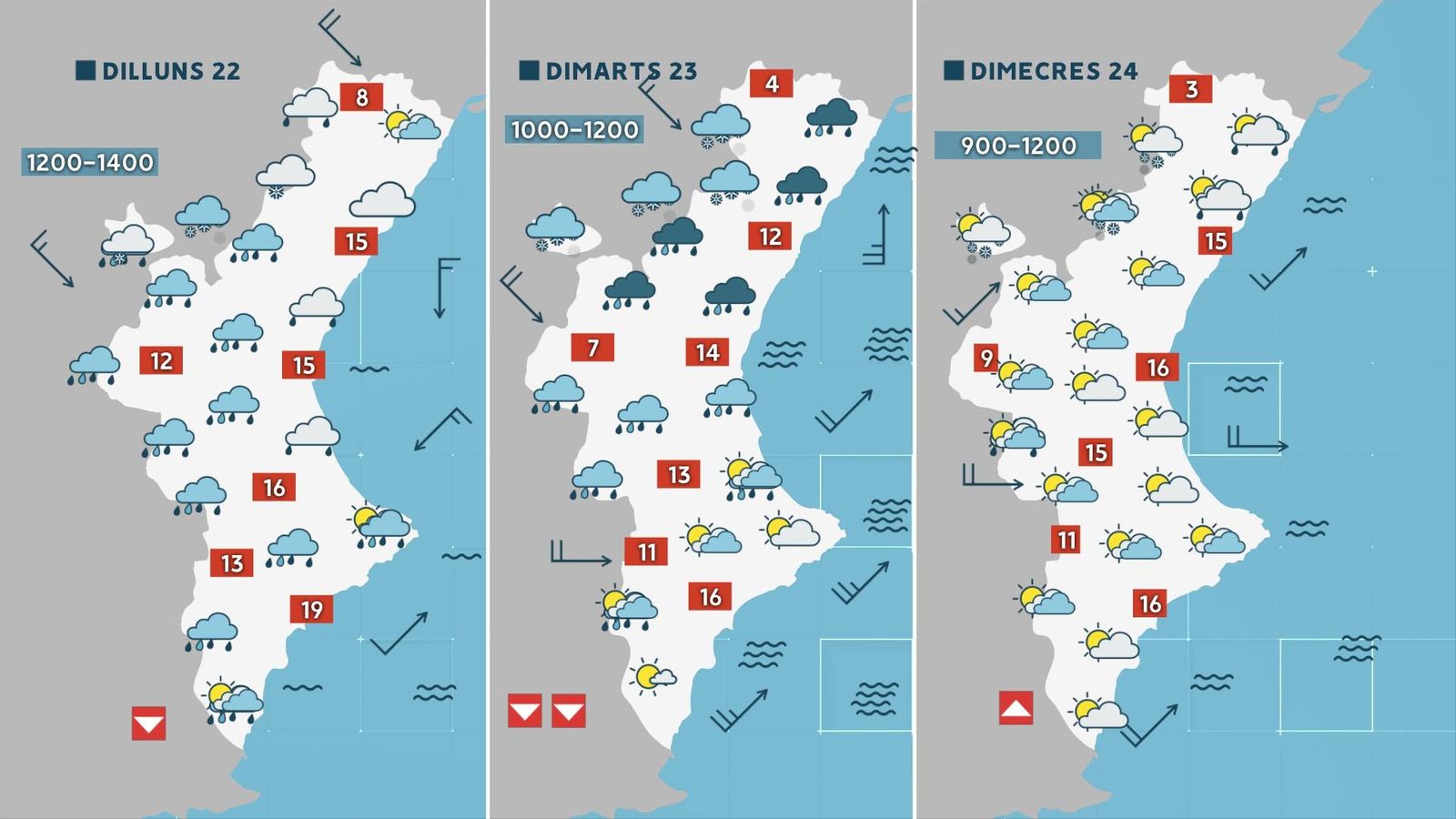 Previsió per al començament de setmana