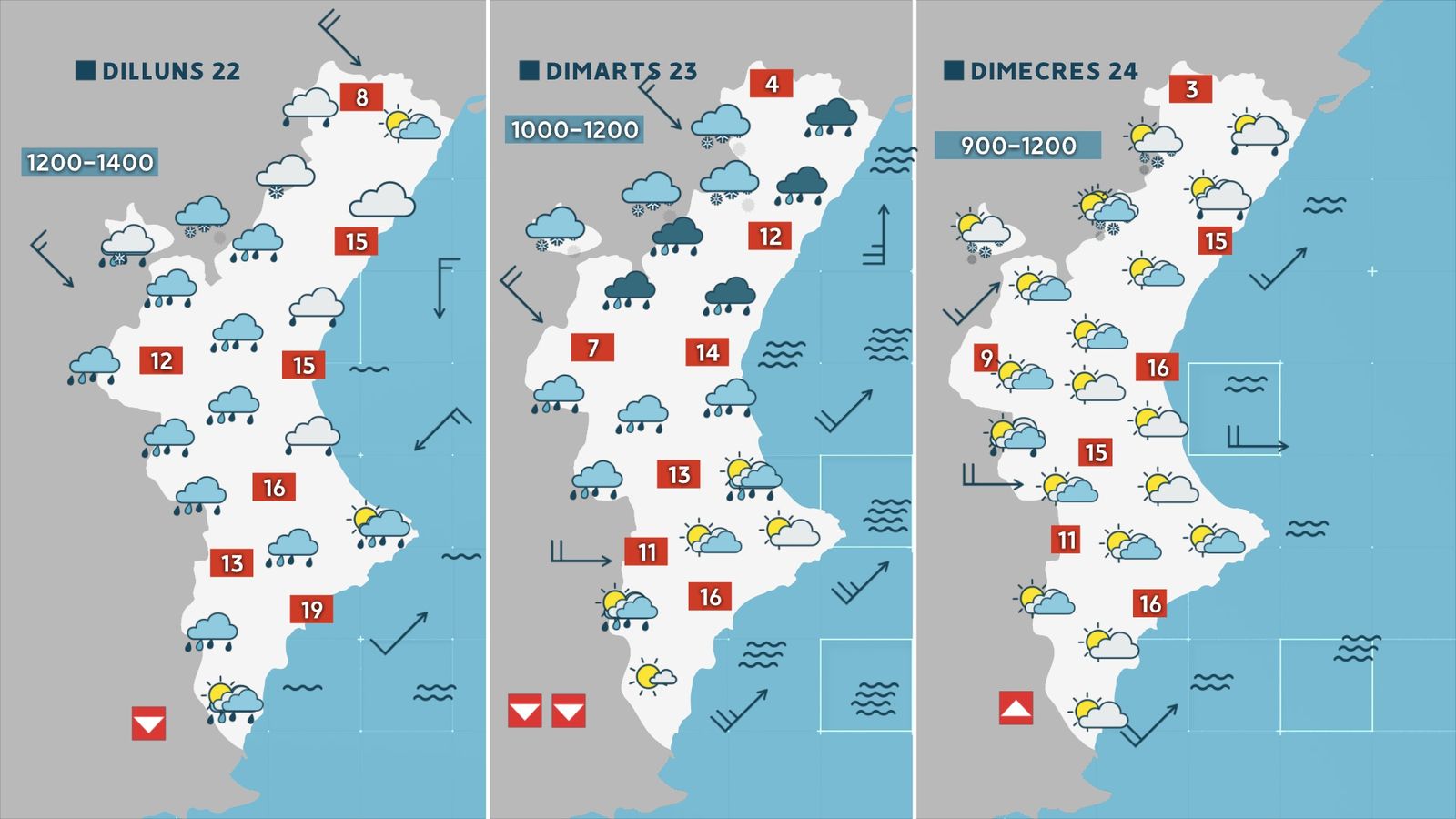 Previsió per al començament de setmana
