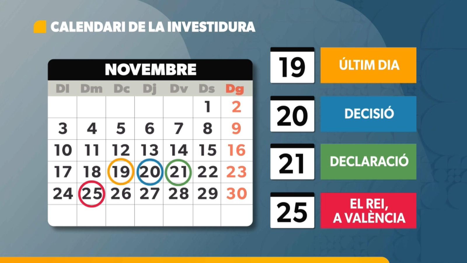 Calendari que condiciona la setmana de la investidura