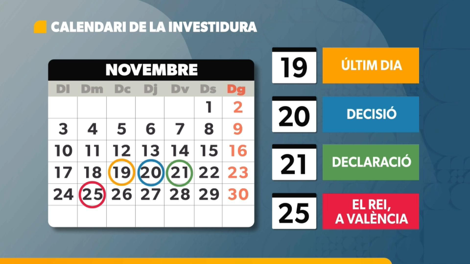 Calendari que condiciona la setmana de la investidura
