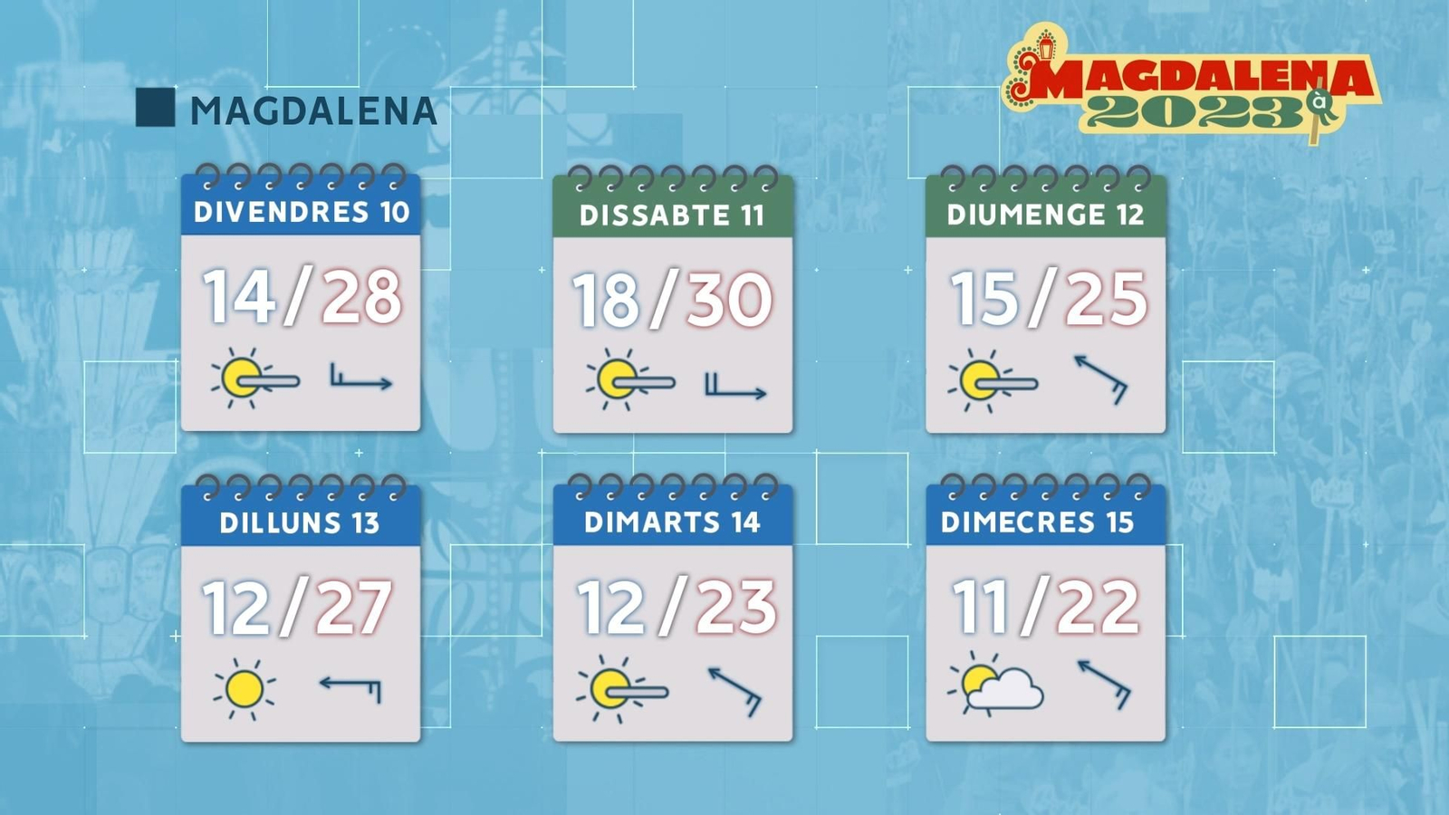 Previsió de l'oratge per a la setmana de la Magdalena